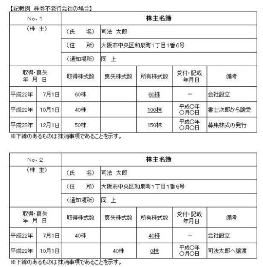 昭和１４年１０月３０日現在株主名簿 大株主総覧2021年版 | 東洋経済STORE